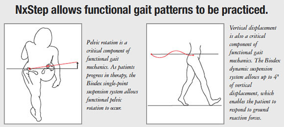 Gait Training System