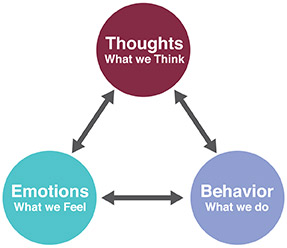 Think Positive Moment For Mental Health