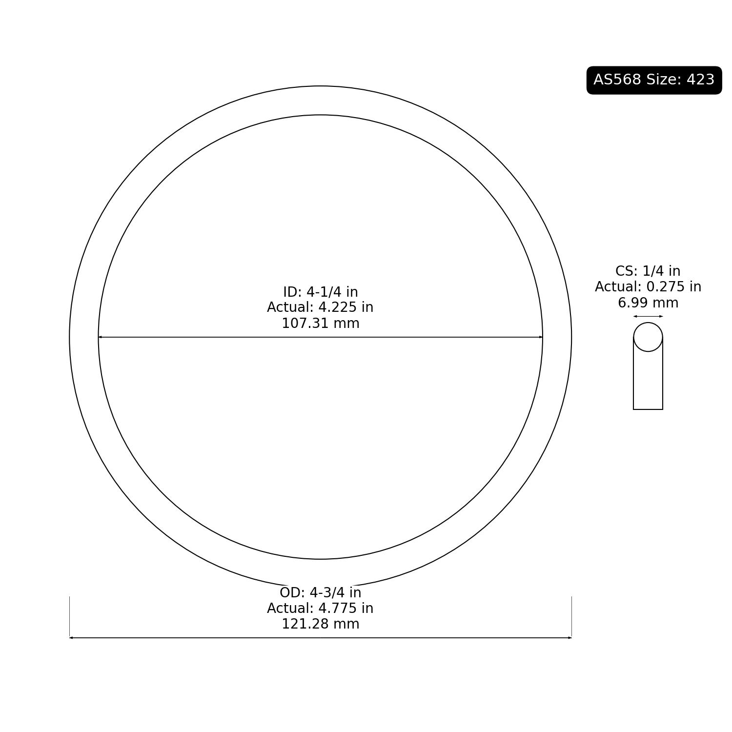 2-423 AS568 Oring