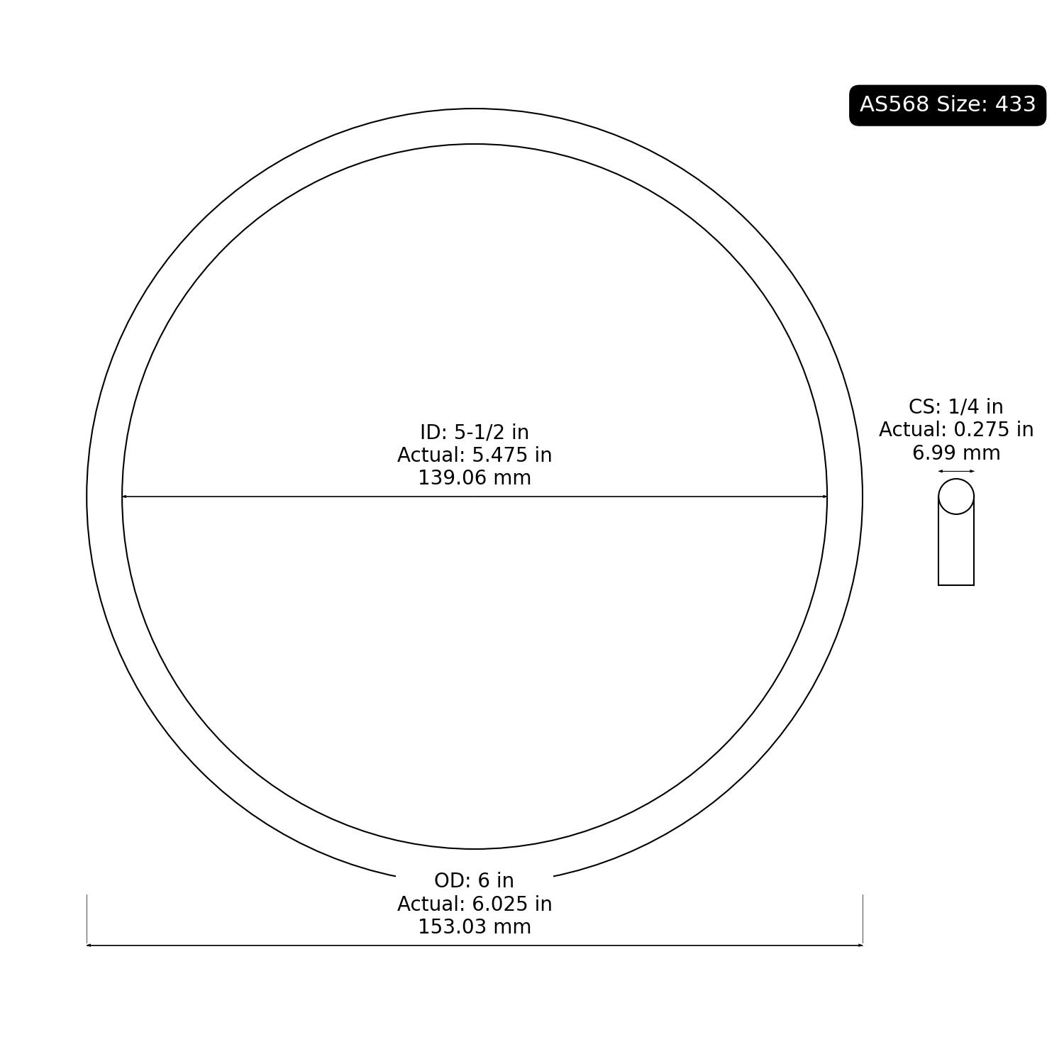 2-433 AS568 Oring