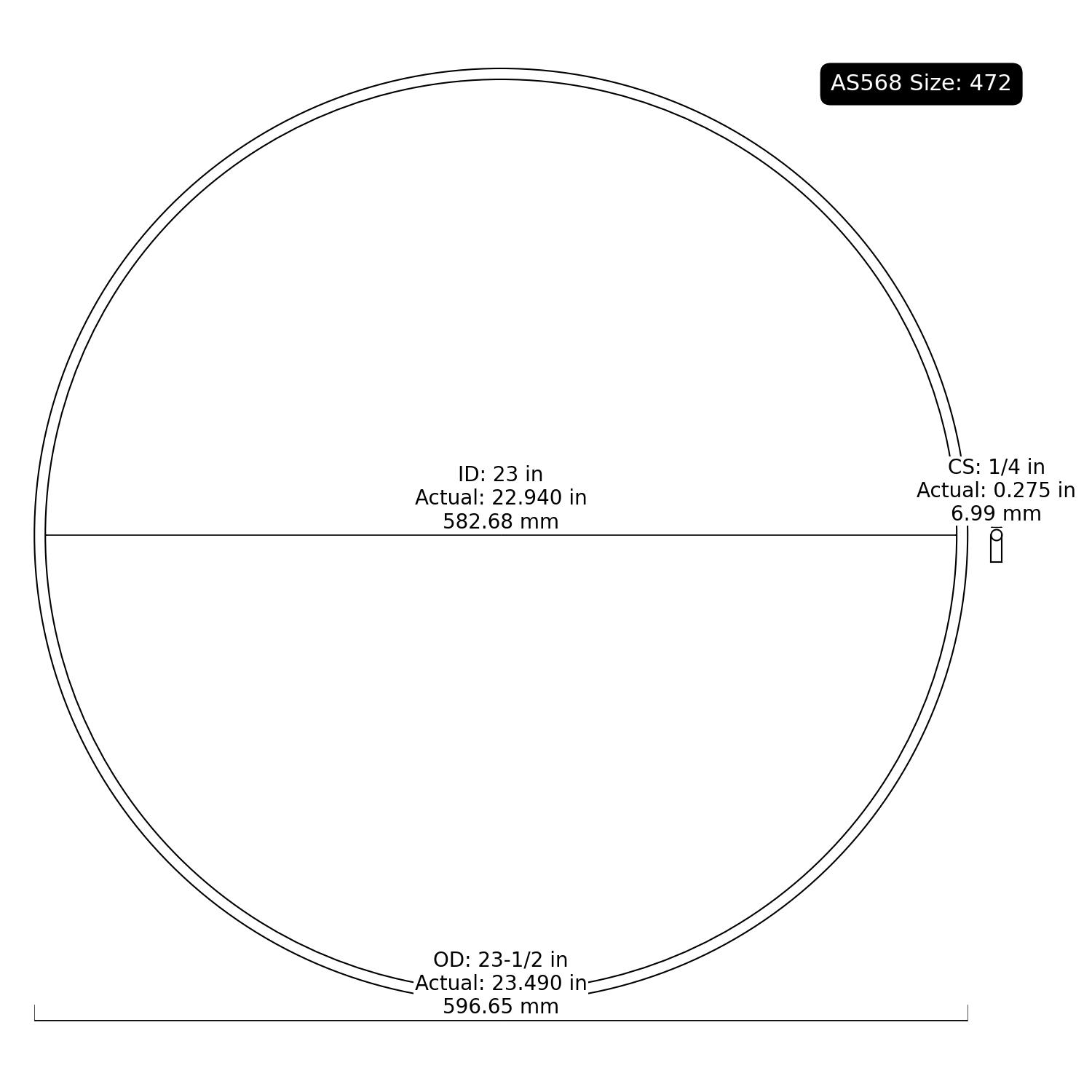 2-472 AS568 Oring