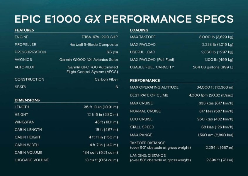 2022 Epic E1000 GX, photo 11