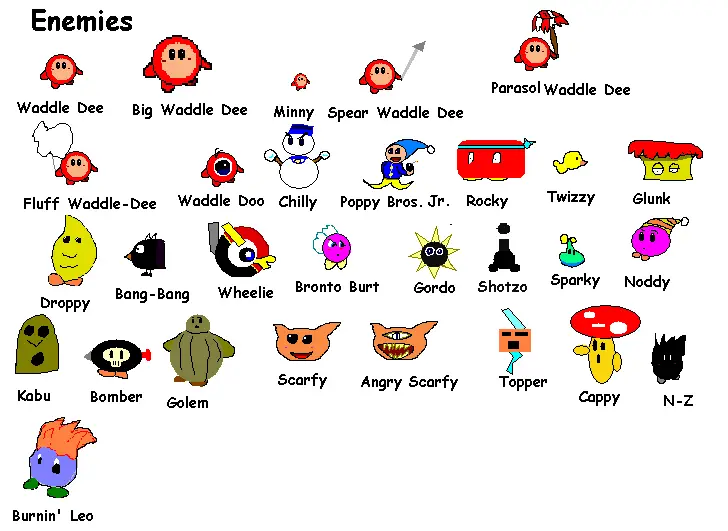 Kirby Enemies