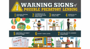 predatory lending