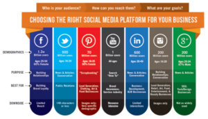 Social Media Platform for Your Business