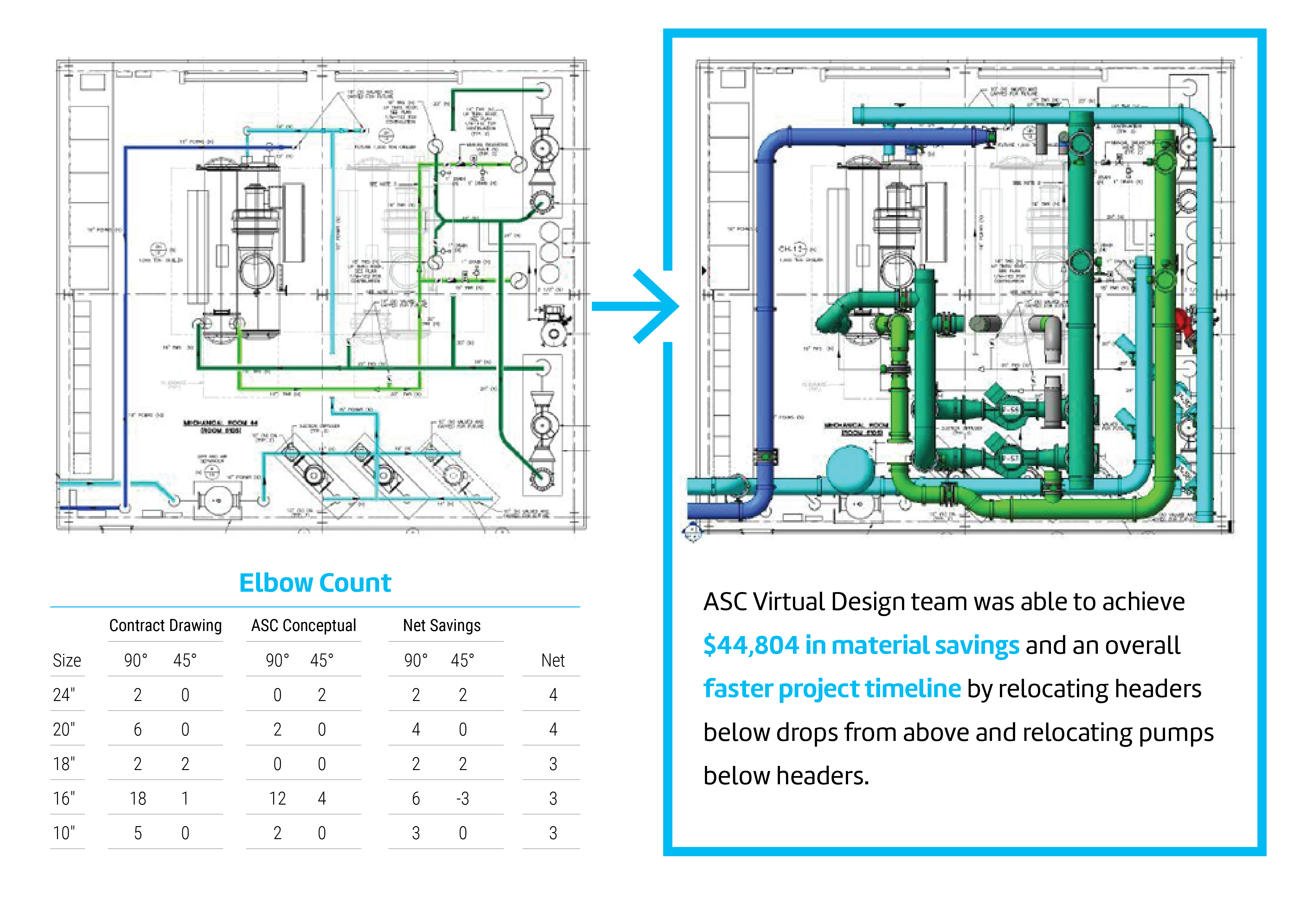Design Services Work Sample