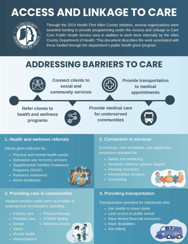 Access and Linkage Overall Page 1