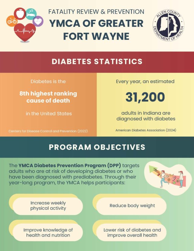 Fatality Prev YMCA Fatality Prevention Page 1