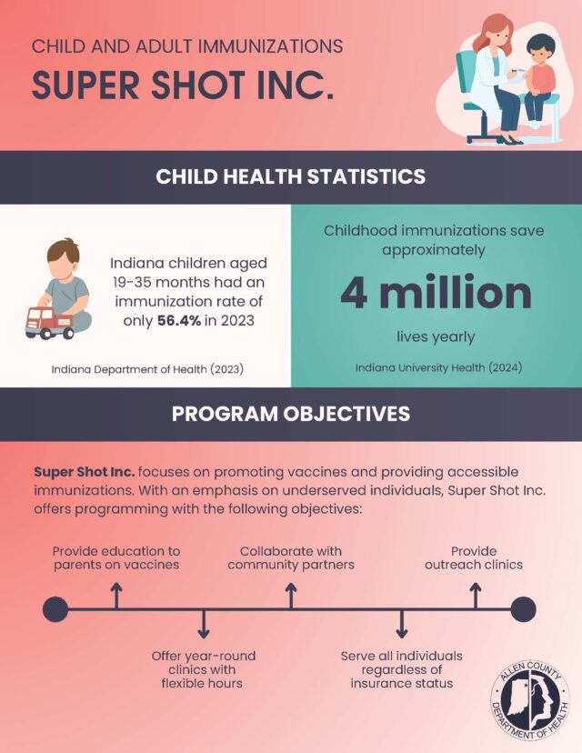 Immunizations Super Shot Inc Page 1