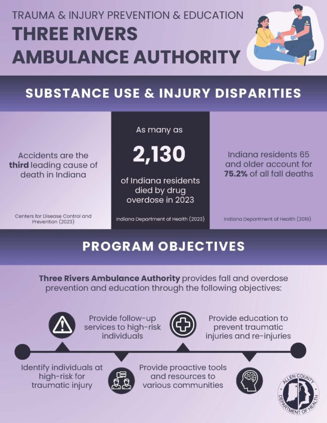 Trauma Inj Three Rivers Ambulance Authority Page 1