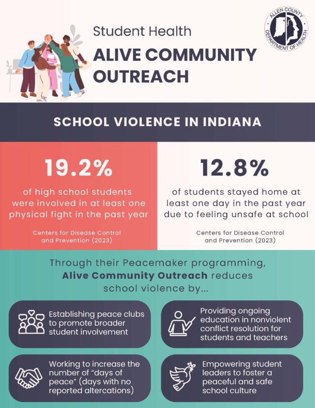 Alive Community Outreach Page 1