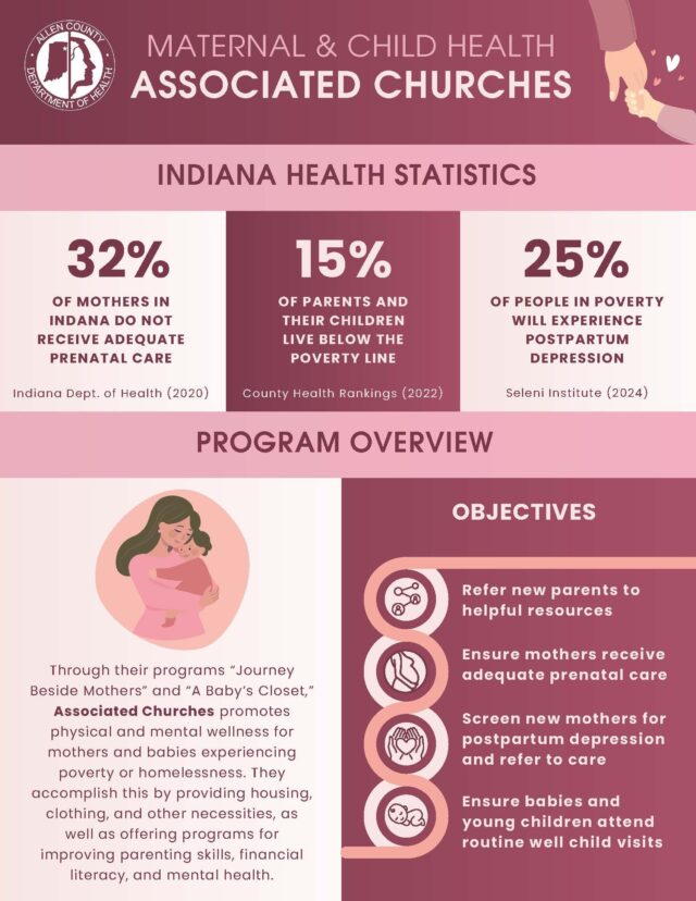 Associated Churches Page 1