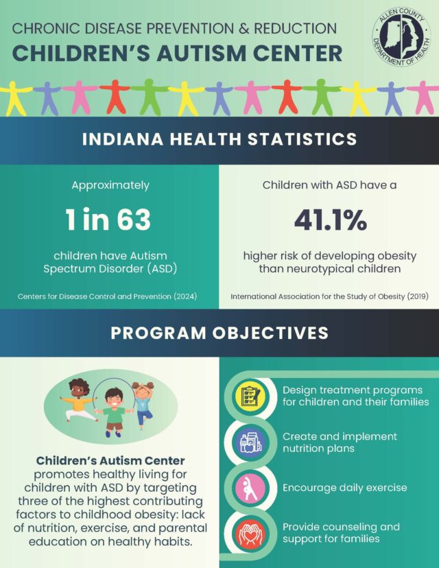 Childrens Autism Center Page 1