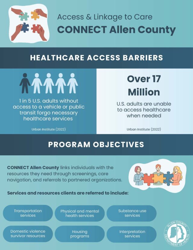 Connect Allen County Page 1