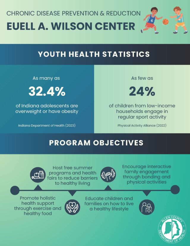 Euell A Wilson Center Page 1