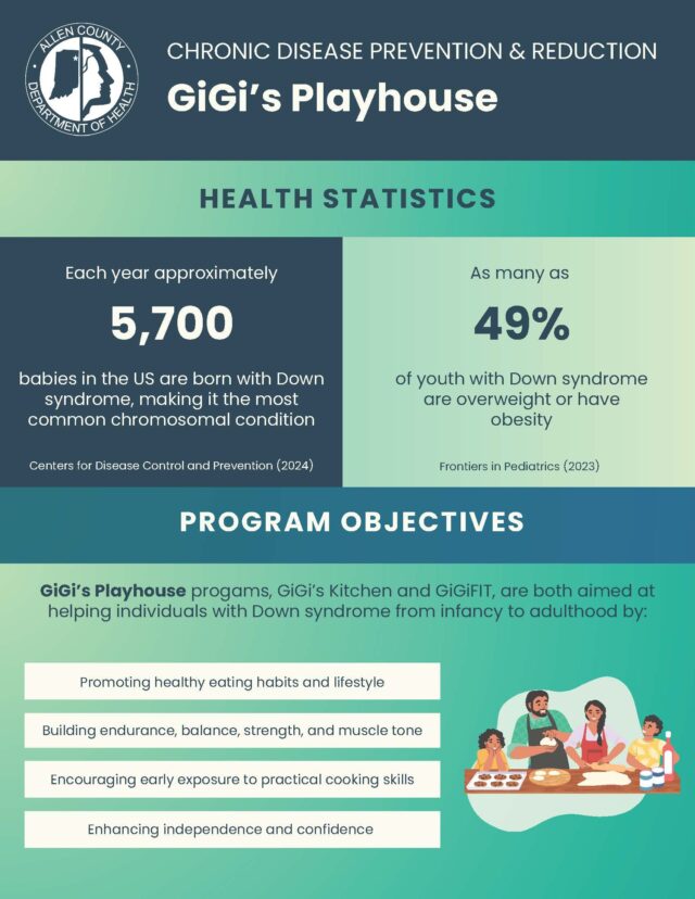 Gi Gis Playhouse Page 1