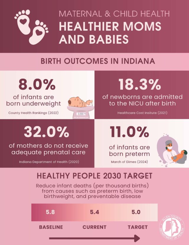 Healthier Moms and Babies Page 1