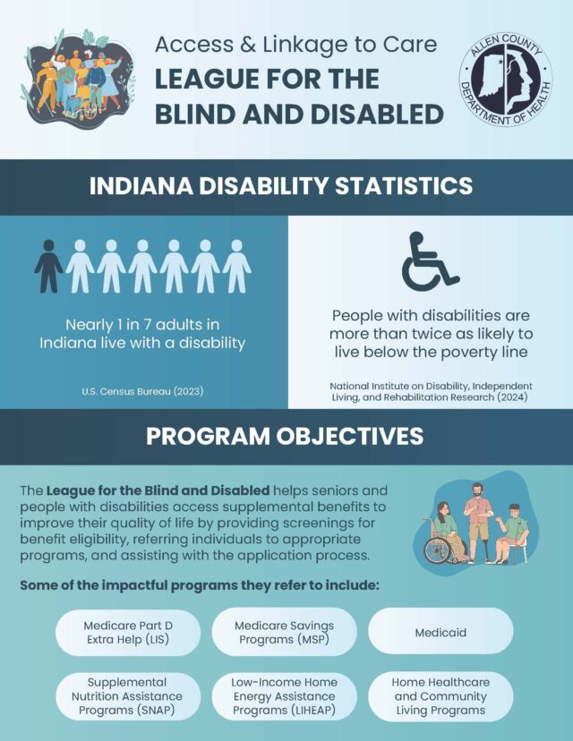 League For the Blind Page 1