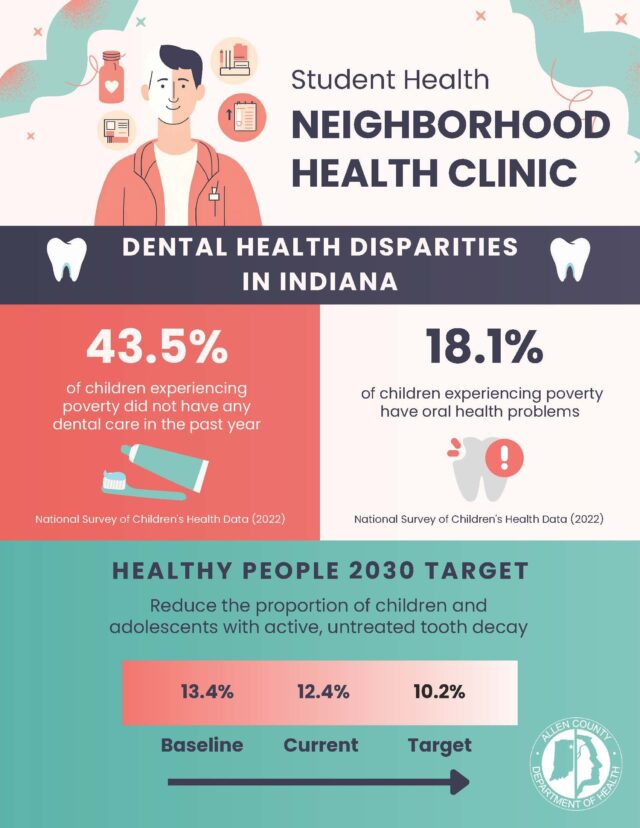 Neighborhood Health Clinic Page 1