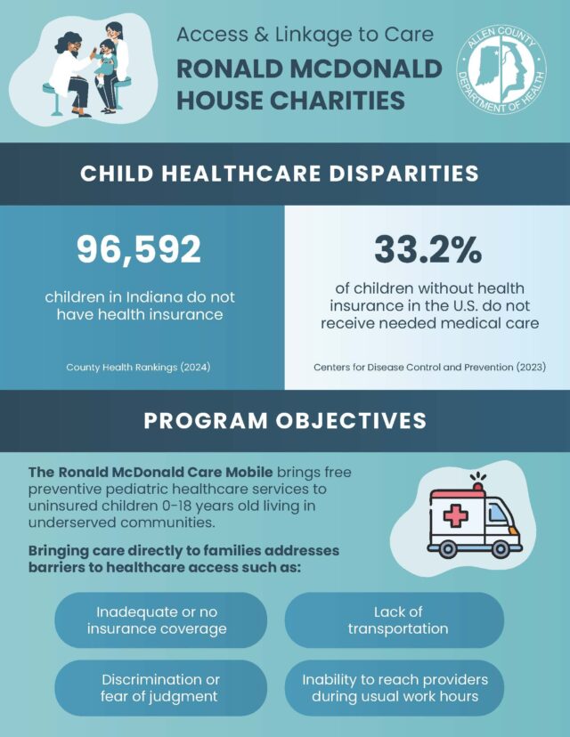 Ronald Mc Donald House Page 1