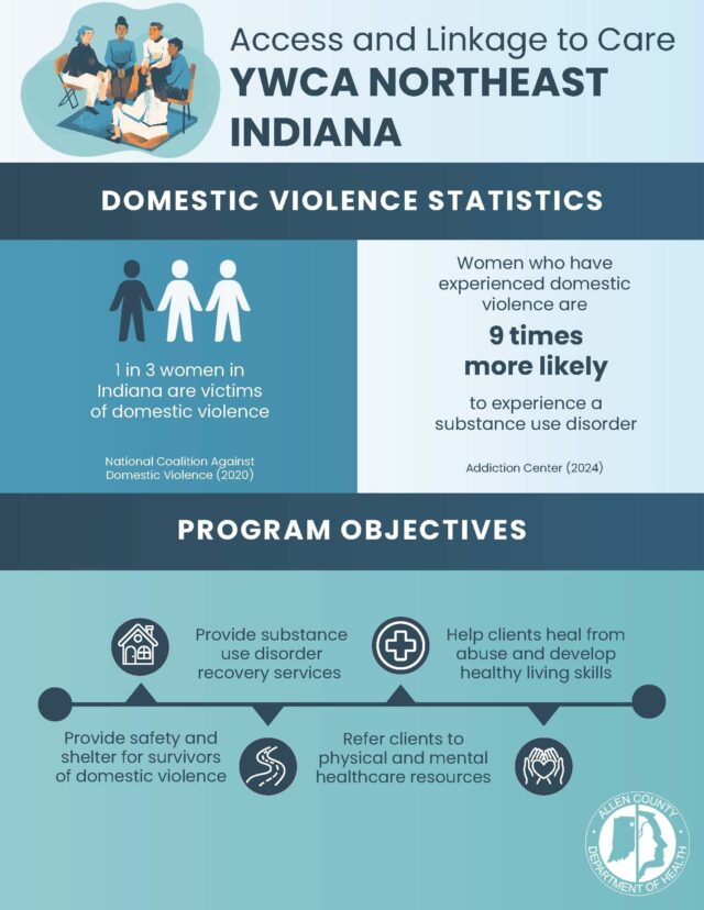 YWCA Northeast Indiana Page 1