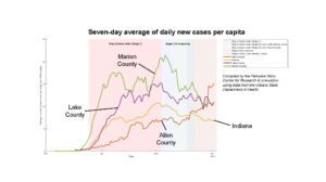 Parkview data graph 300x168