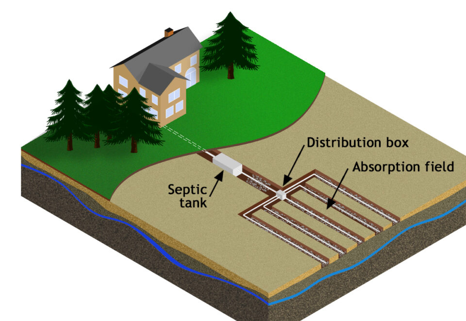 Septic system allen county department of health