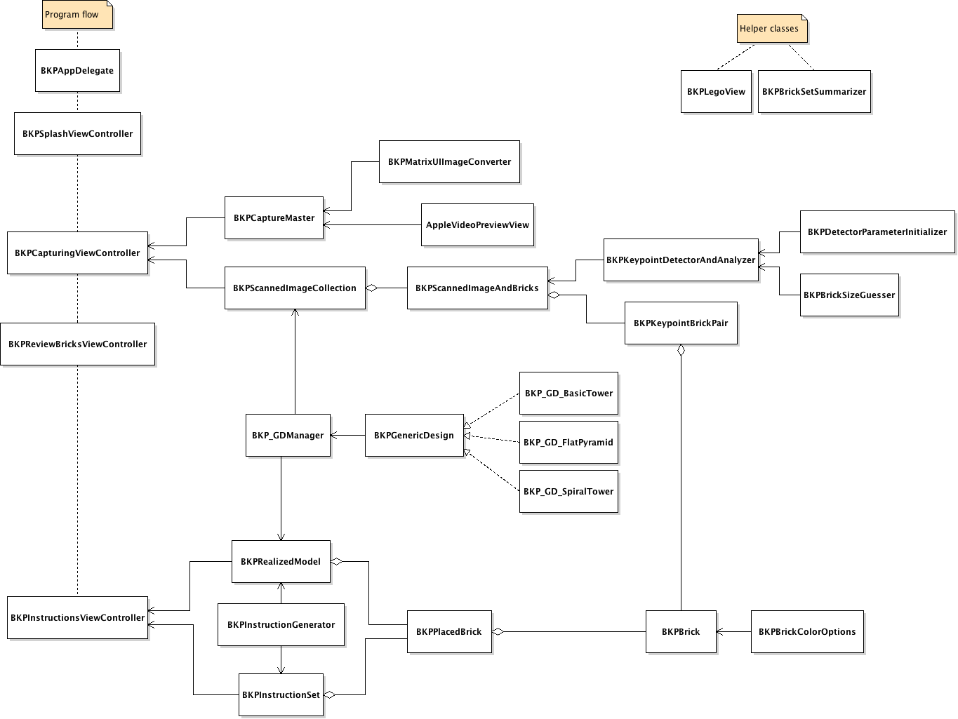 Class diagram