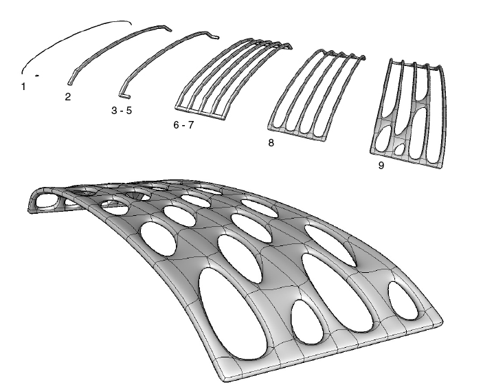 Cage Example