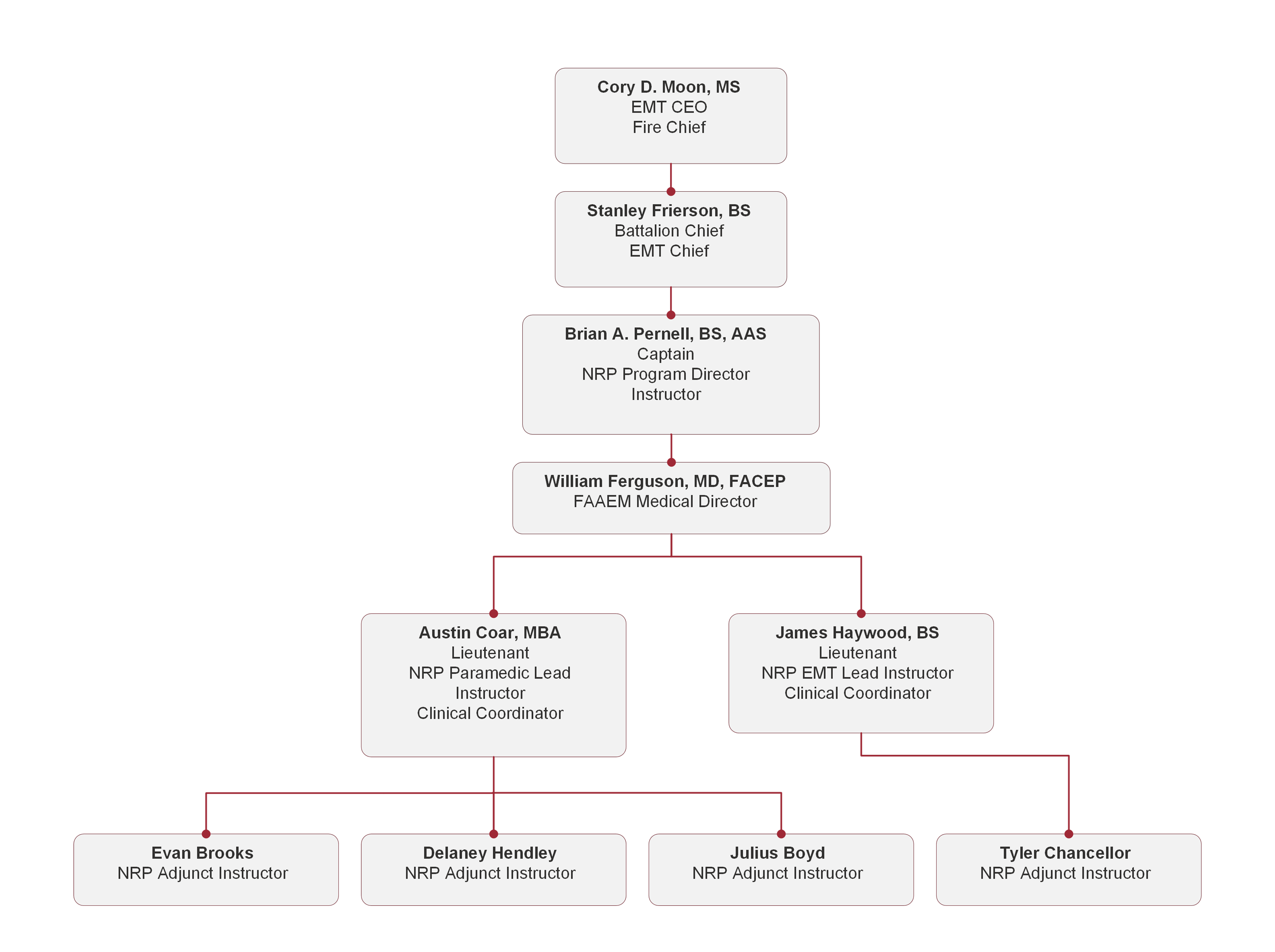 IDOA: Division of Supplier Diversity: About Us, image size:2846x2124