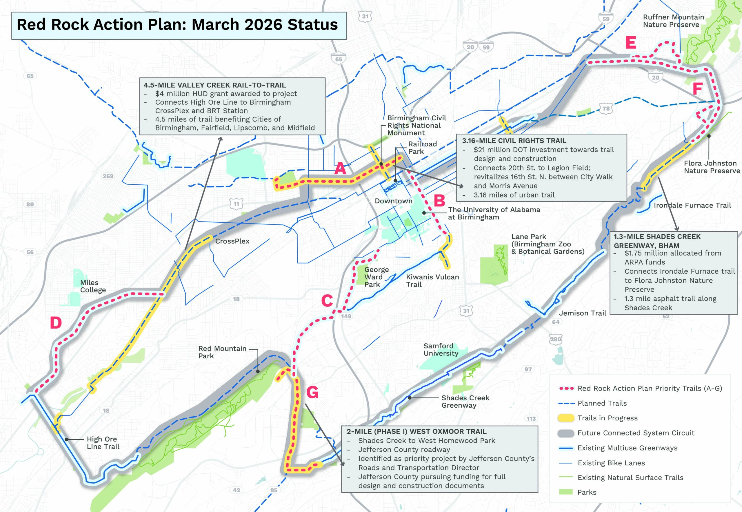 Red Rock Loop Status March 2026 Infographic