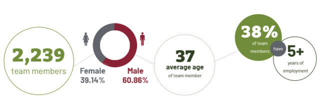 CSR Press Release Graphic