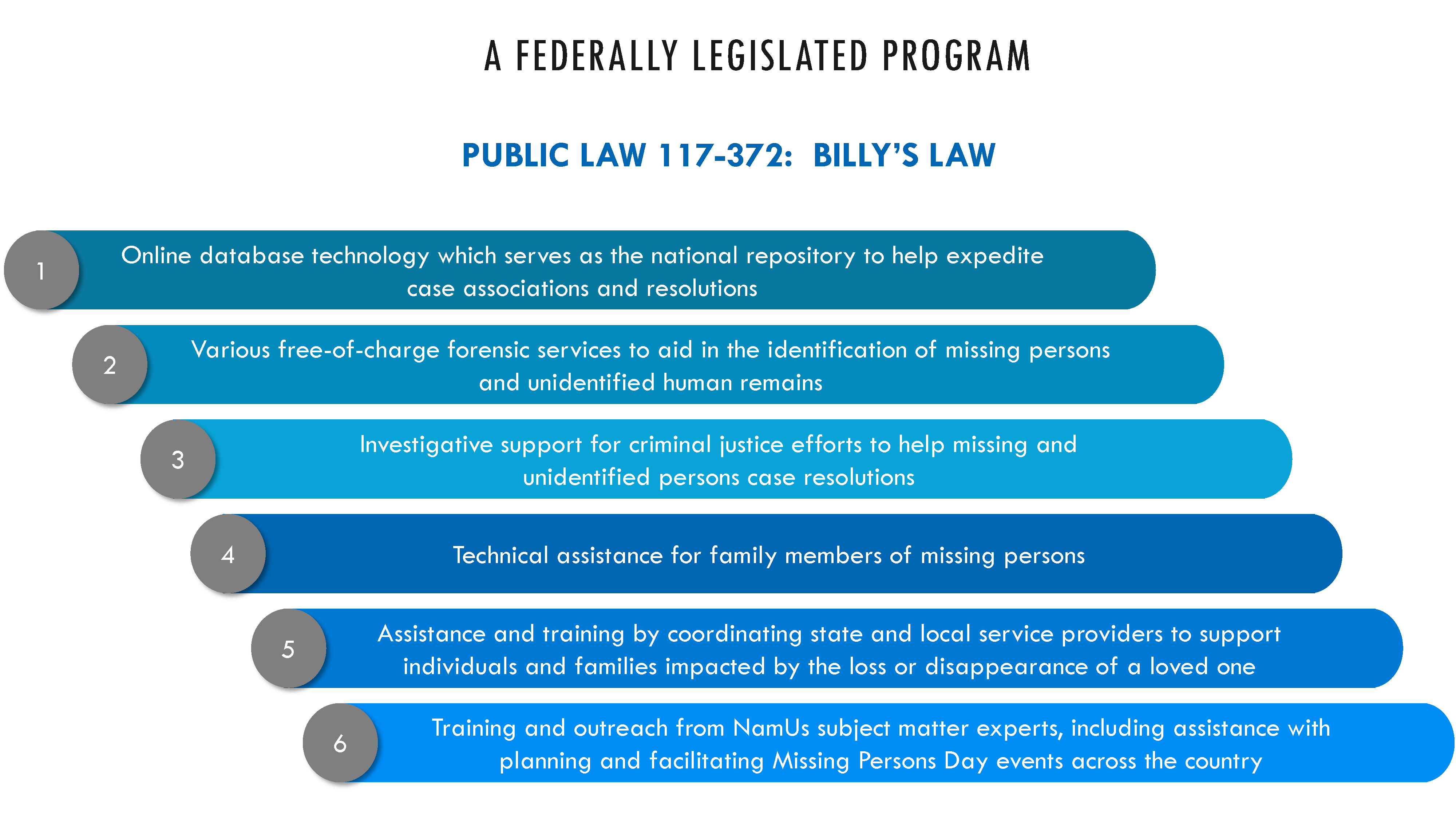 The three things to remember about NamUs: Free, secure, nationwide