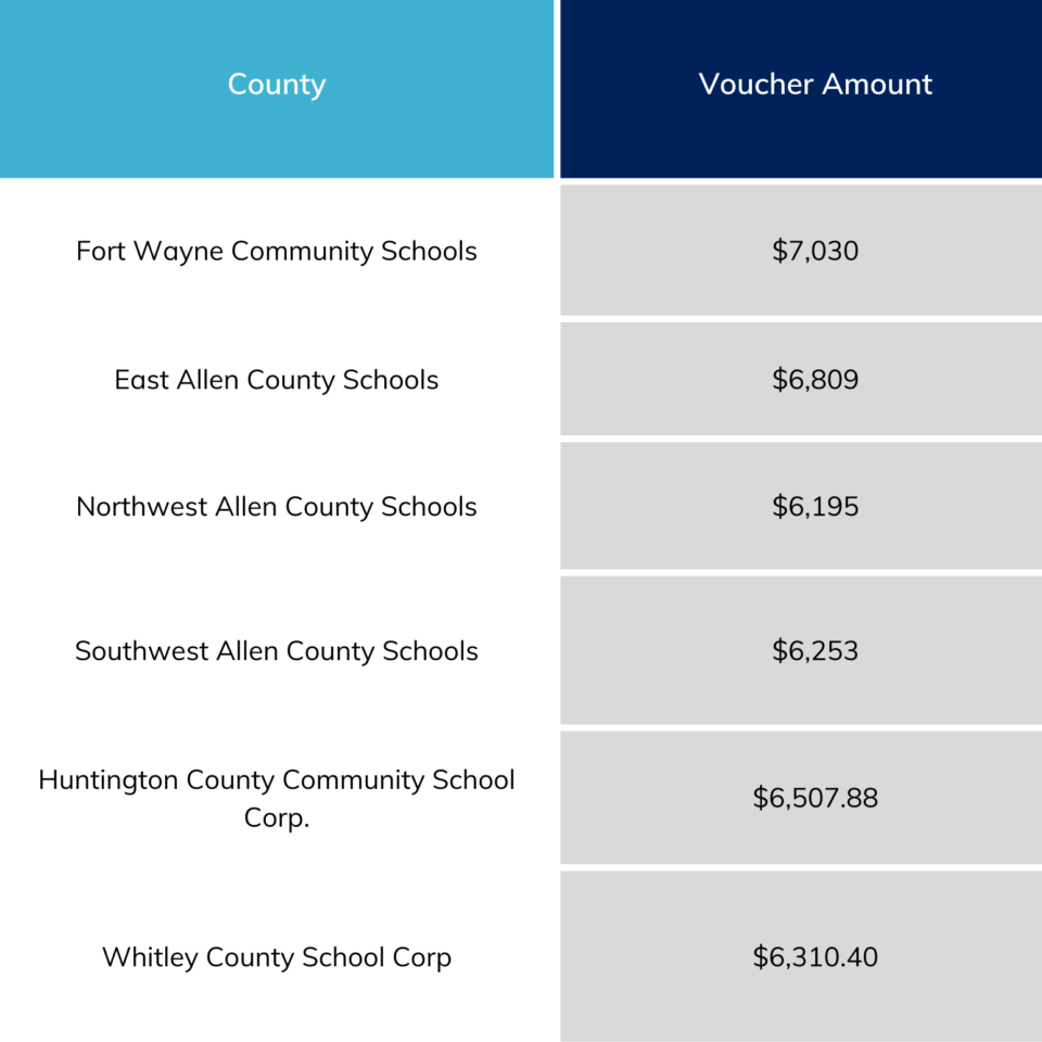 SCV Amount 1