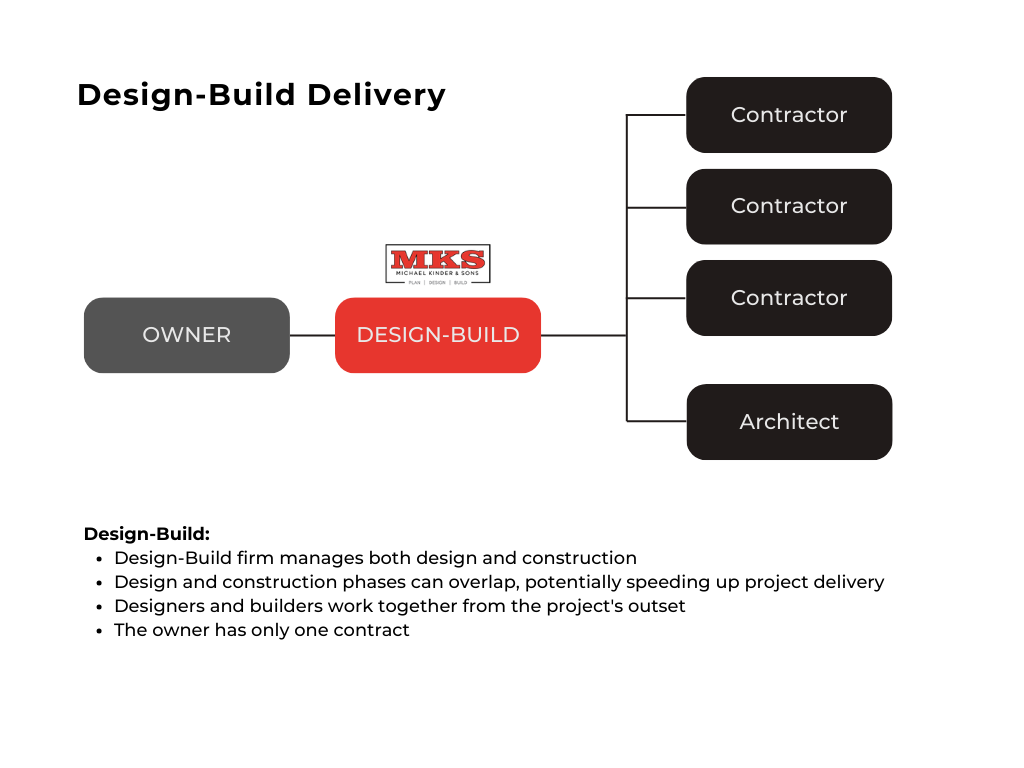 Capabilities | Michael Kinder and Sons
