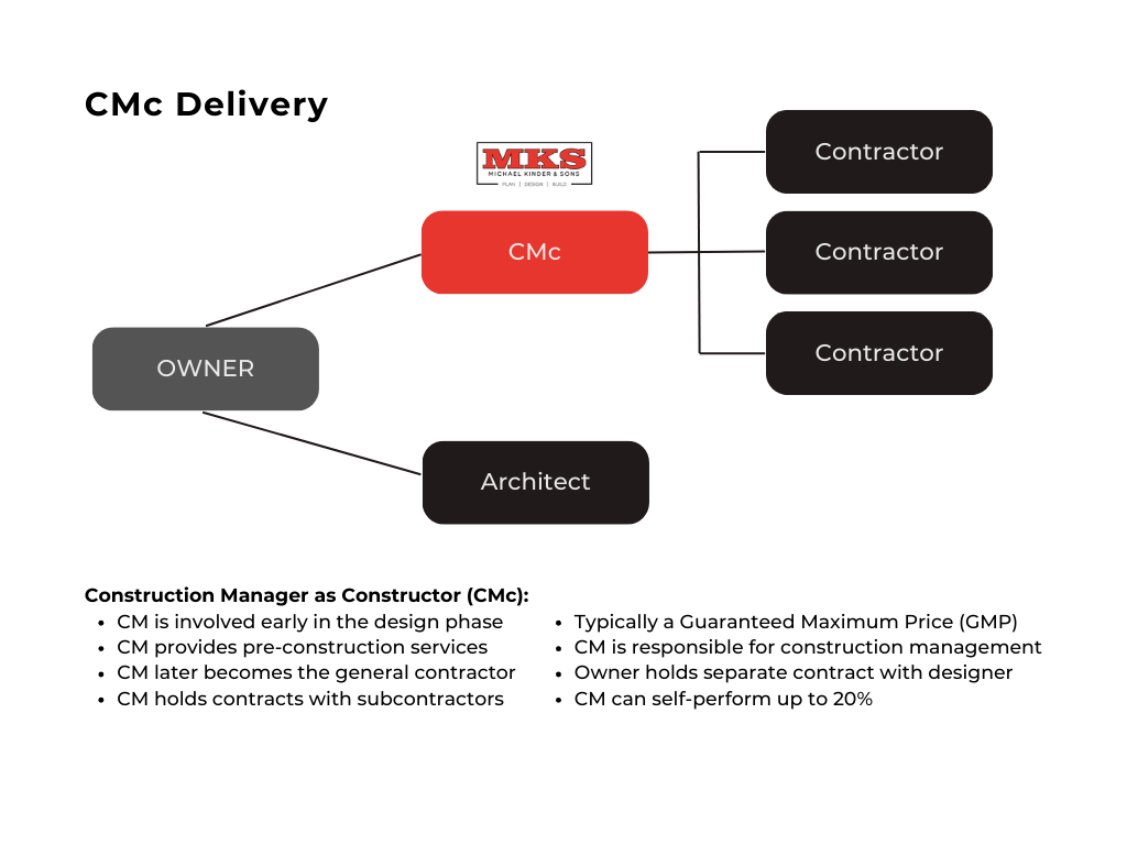 Capabilities | Michael Kinder & Sons