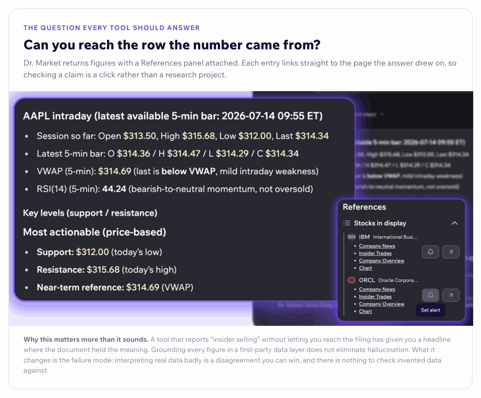 Product screenshot titled Can you reach the row the number came from. A Dr. Market answer about an intraday session reports the session so far with open 313.50, high 315.68, low 312.00 and last 314.34; a latest five minute bar of 314.36 open, 314.47 high, 314.29 low and 314.34 close; a five minute VWAP of 314.69 with the last price below it, read as mild intraday weakness; and RSI(14) on the five minute bar at 44.24, read as bearish to neutral momentum and not oversold. Under key levels it gives support at 312.00, the day's low, resistance at 315.68, the day's high, and a near-term reference of 314.69 at VWAP. Beside the answer sits a References panel headed Stocks in display, listing each company with links to Company News, Insider Trades, Company Overview and Chart, plus buttons to set an alert and to open the page.