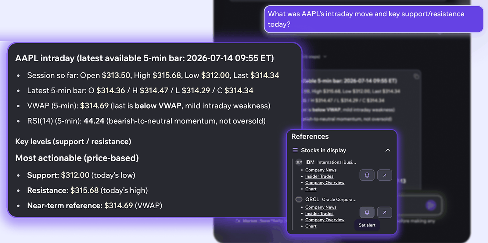 A Dr. Market answer inside NineThirty. The question asks for AAPL's intraday move and key support and resistance. The answer reports the latest available 5-minute bar at 2026-07-14 09:55 ET, with the session open at $313.50, high $315.68, low $312.00 and last $314.34; the latest 5-minute bar at open $314.36, high $314.47, low $314.29, close $314.34; VWAP at $314.69 with the last price below it; and RSI(14) at 44.24. Key levels are support at $312.00, the day's low, resistance at $315.68, the day's high, and a near-term reference at $314.69, the VWAP. A References panel lists the stocks in display and links each one to Company News, Insider Trades, Company Overview and Chart, with a button to set an alert.