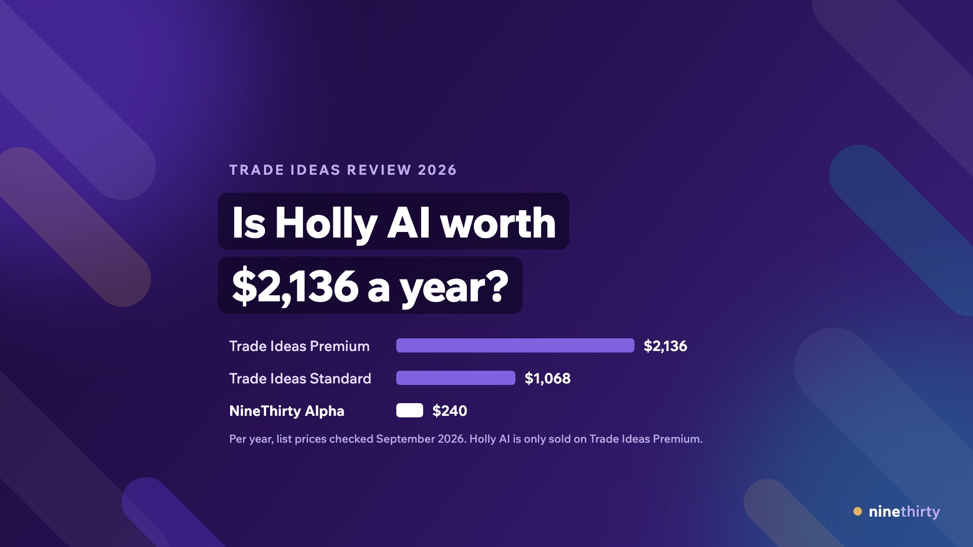 Trade Ideas Review 2026: Is Holly AI Worth the Price?