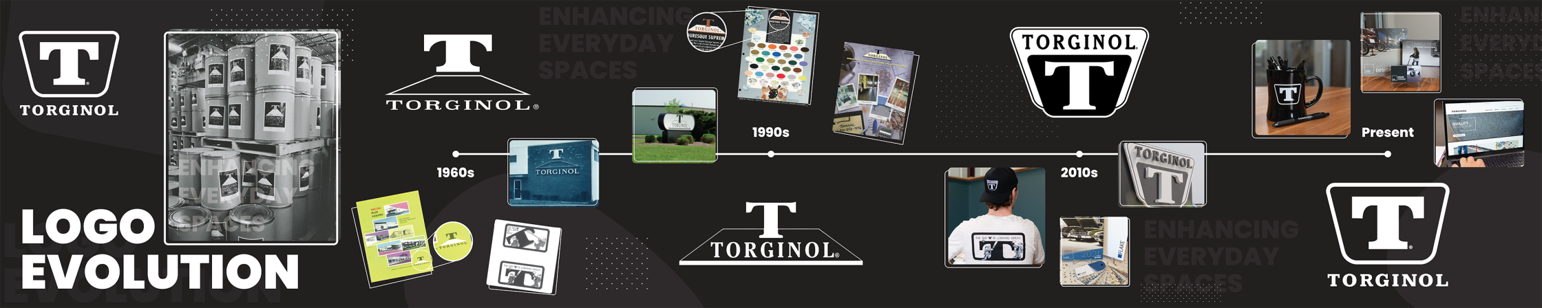 Blog header Logo Evolution Post