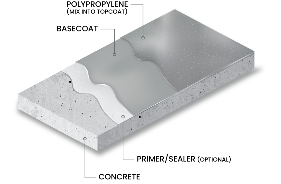 POLYPROPYLENE Texture Illustration