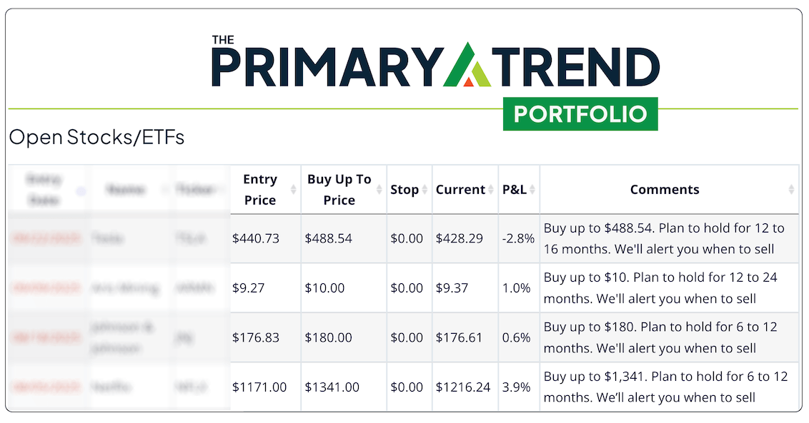 The Primary Trend Model Portfolio