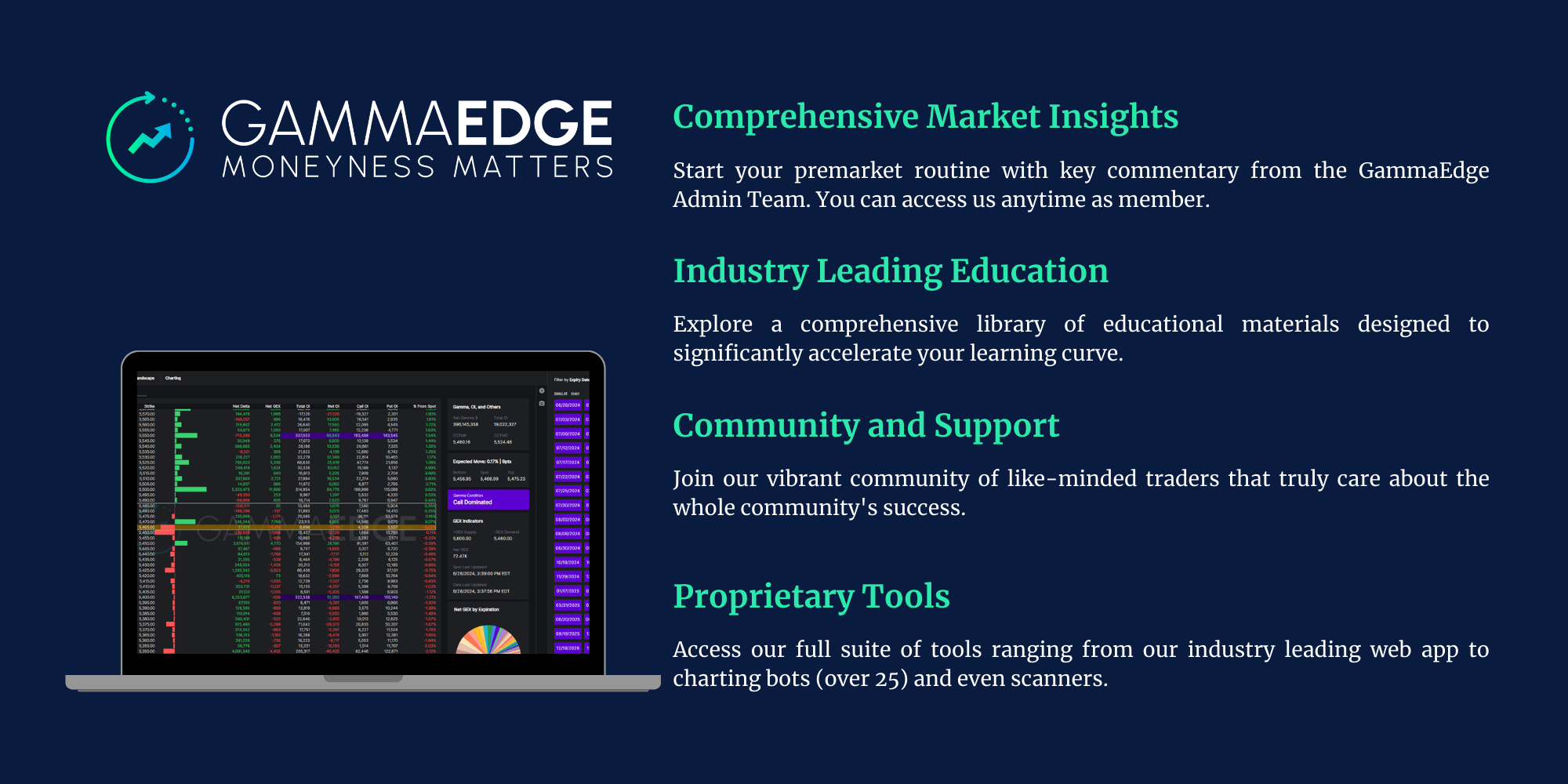 GammaEdge Premium