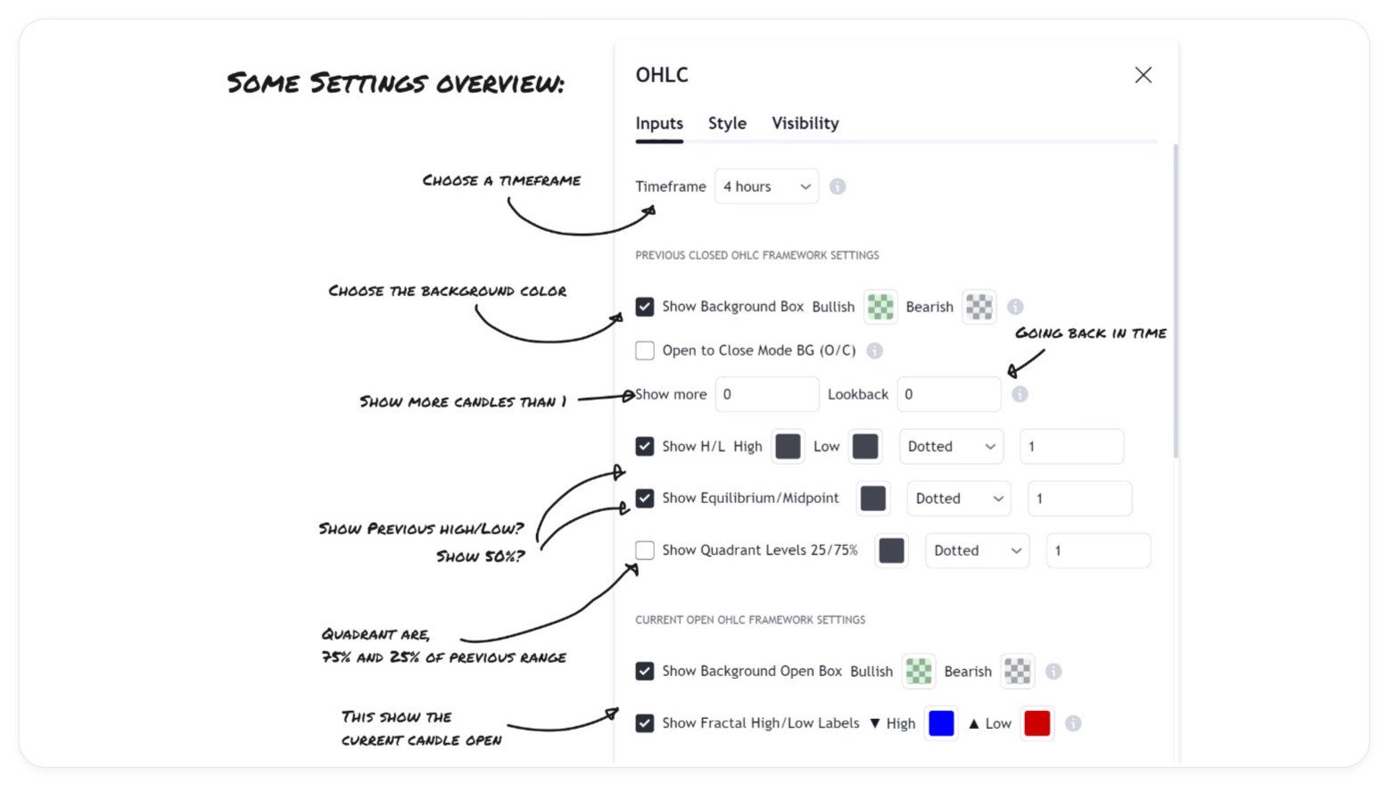 OHLC TradingView Indicator