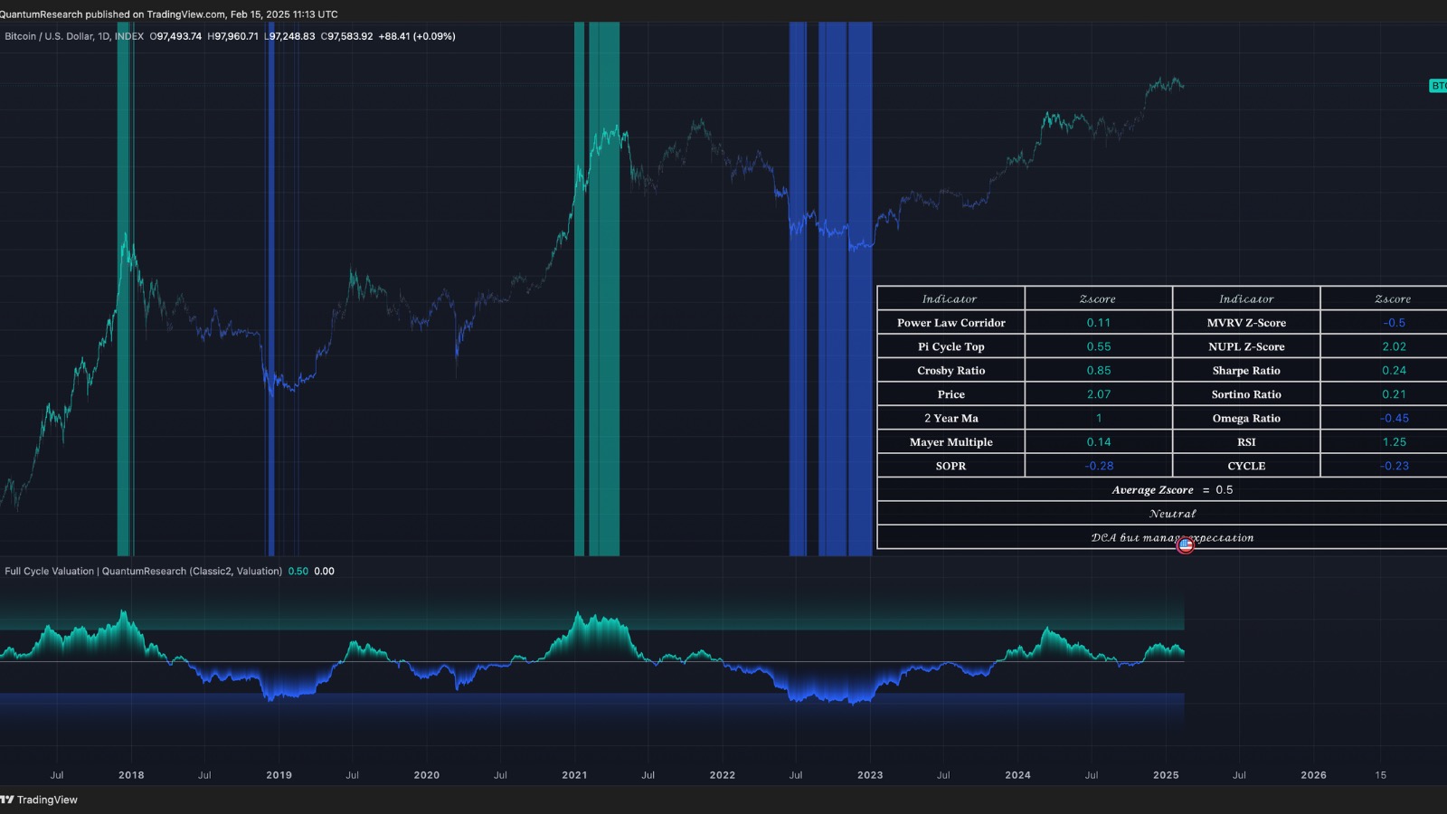 QuantumResearch | Systems