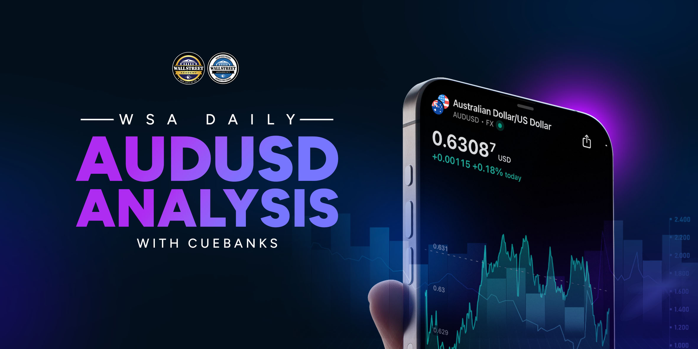 WSA - For The Day - AUDUSD