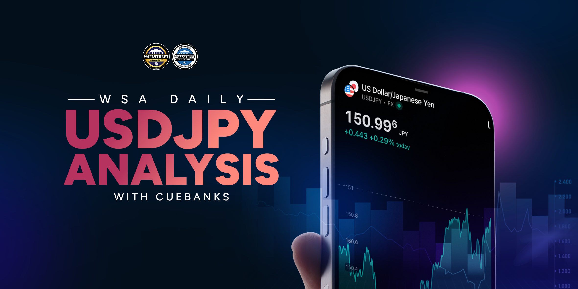 WSA - For The Day - USDJPY