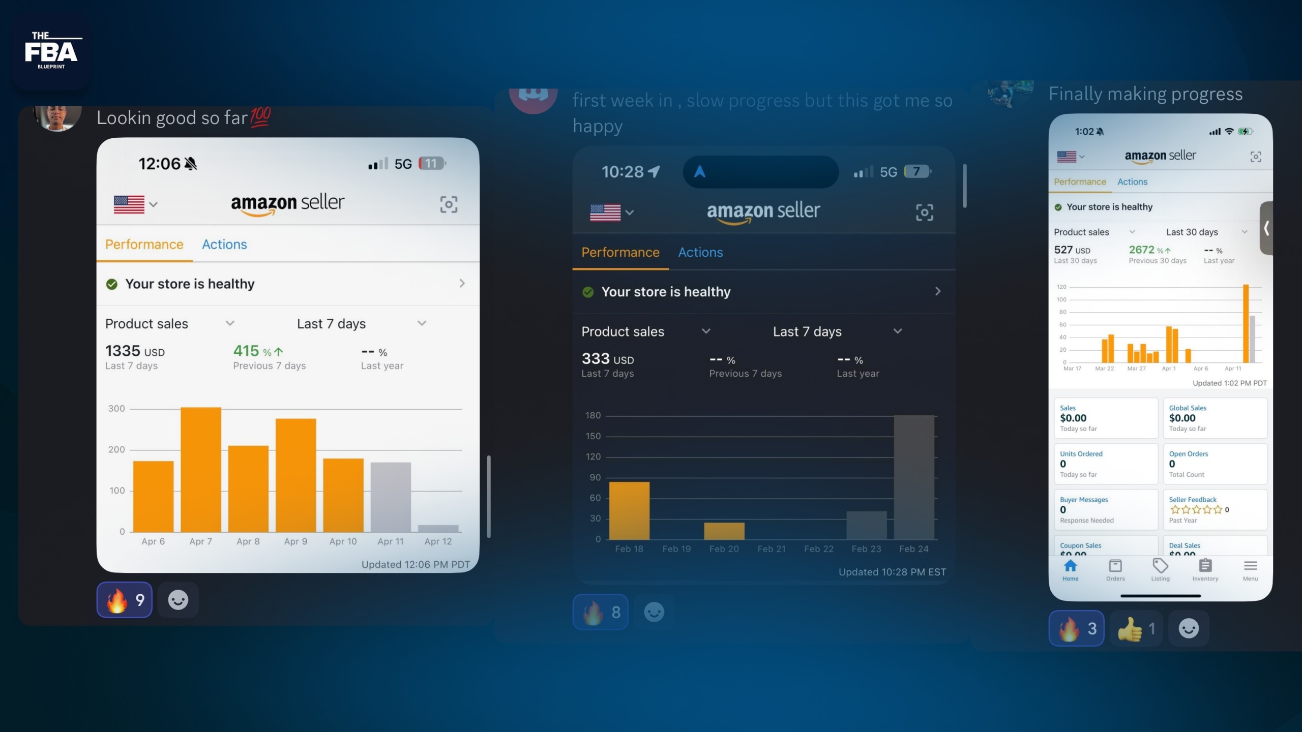 The FBA Blueprint
