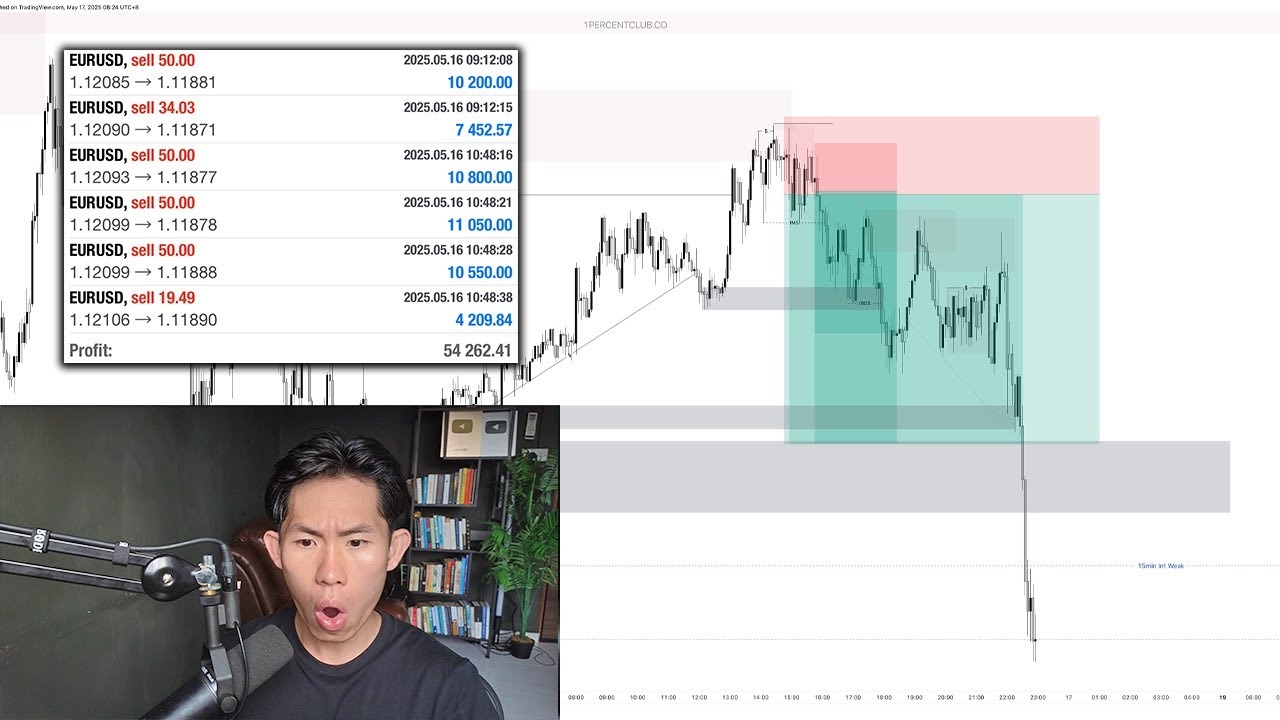 TTG | Free Trading Course
