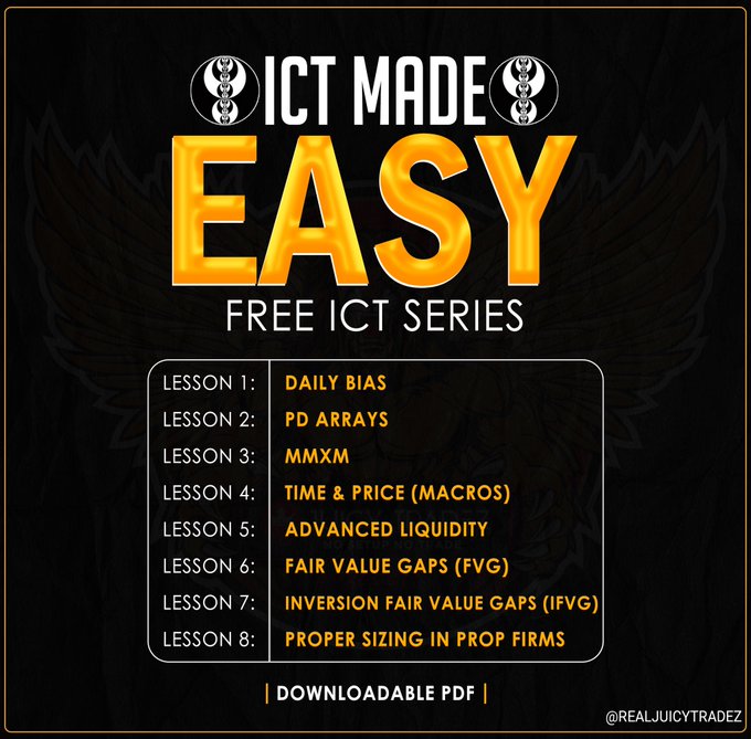 ICT Basics and IFVG Model PDF